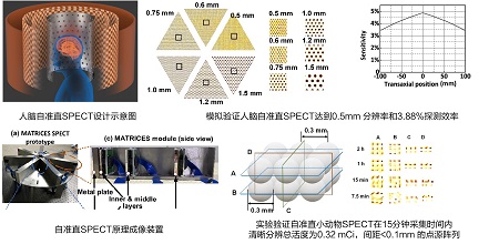 清华大学工物系和北京清华长庚医院联合提出创新的SPECT成像机理