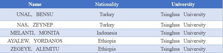 Five TUNEM Students Has Been Selected for IAEA ...