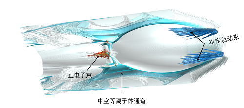 清华大学在反物质加速研究领域取得重大原理突破