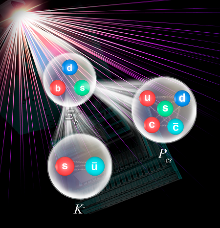 v1-20210701-科研进展-未知-含奇异夸克的五夸克态产生示意图.png